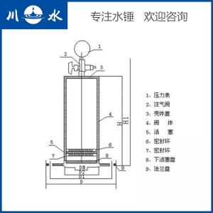 水錘消除器4