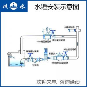 水錘消除器5